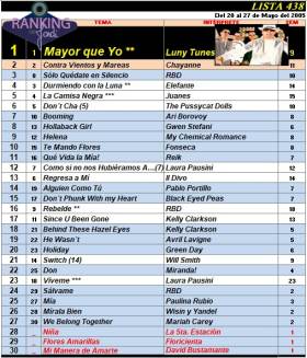 Ranking 438 de 2005